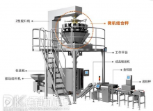 勞動力短缺經濟環境不景氣期間立式包裝機企業如何繁榮